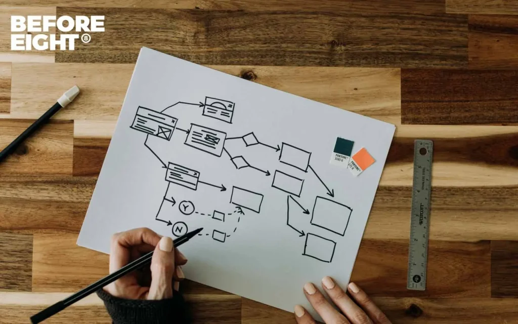 How do I Start a Social Media Promotion? - BEFORE EIGHT Social Media Plan machen und durchstarten